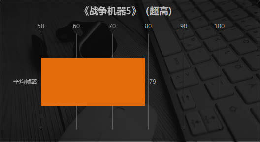 1080P新王者降临 AMD Radeon RX 6600显卡首发评测