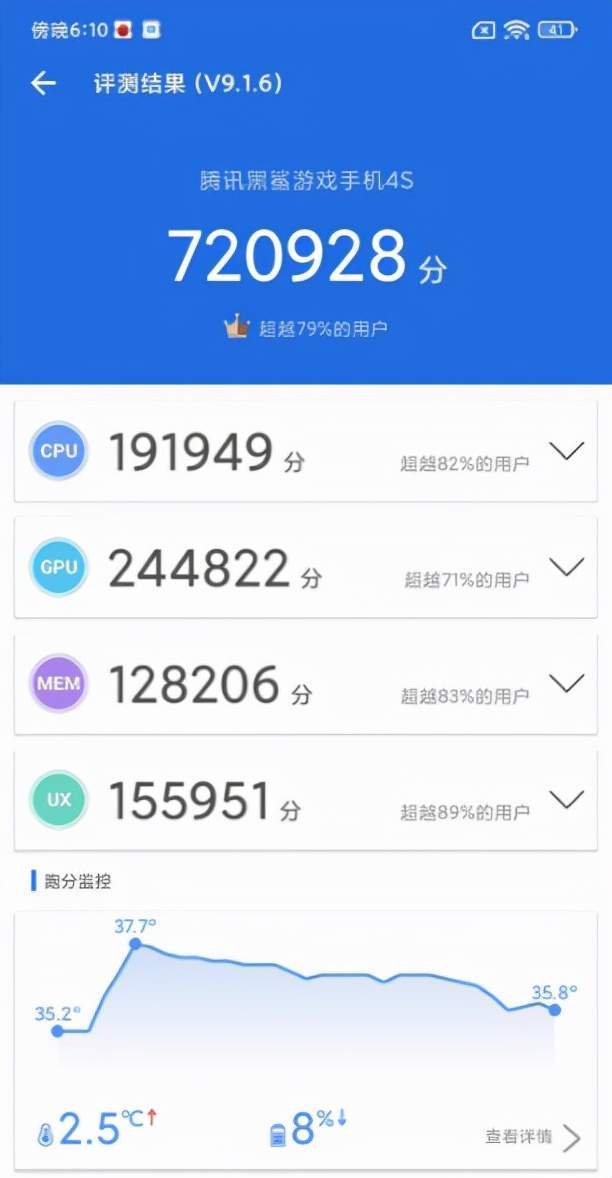 高达|黑鲨 4S 高达限定版评测：定制配件，释放机能