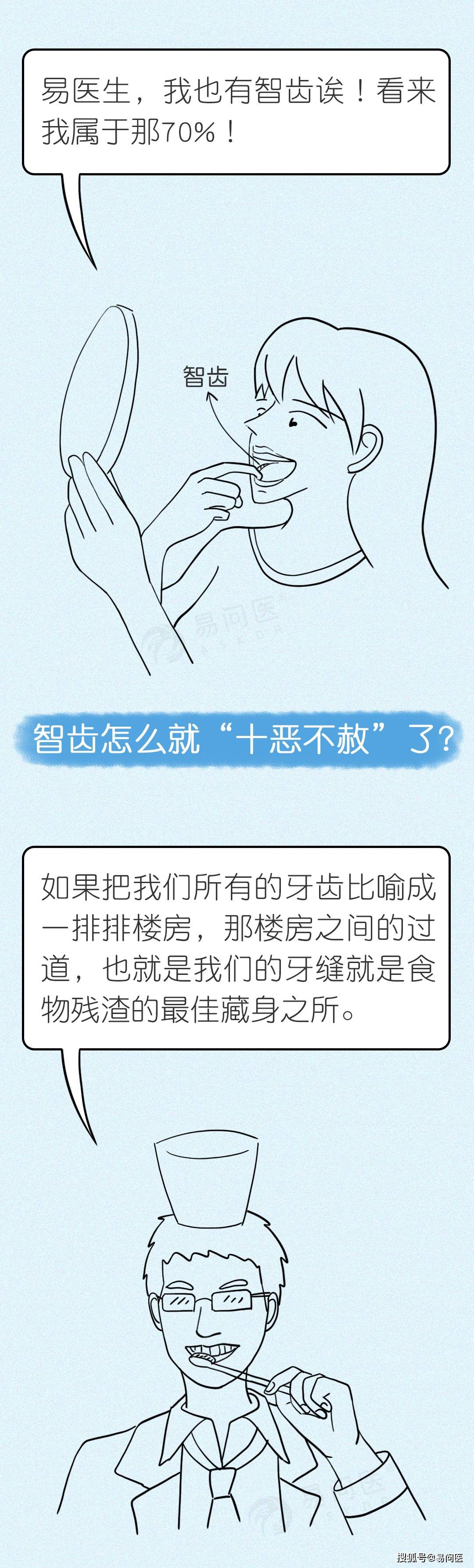 药品|智齿不是病不拔“真要命”