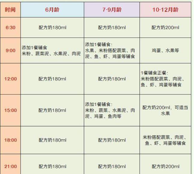 3岁宝宝一天饮食表(3岁一天饮食时间安排)-第2张图片-鲸幼网