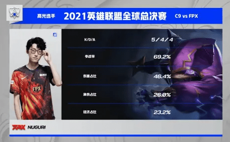 一血|S11小组赛第二日综述：LPL斩获四胜