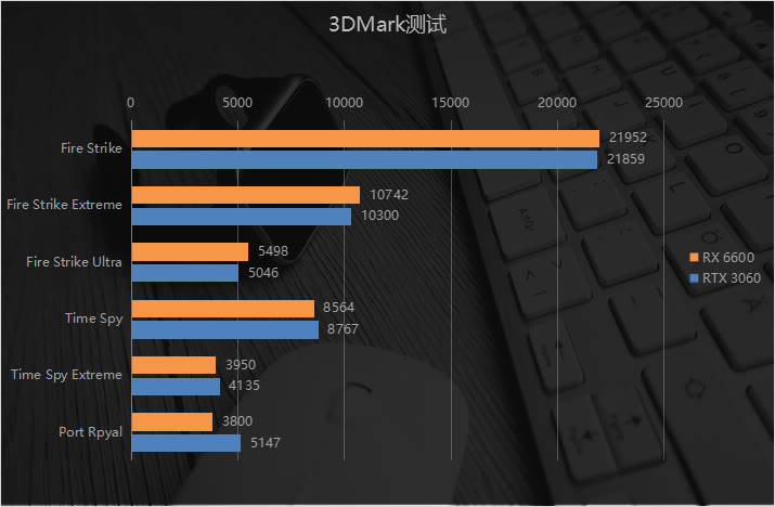 1080P新王者降临 AMD Radeon RX 6600显卡首发评测