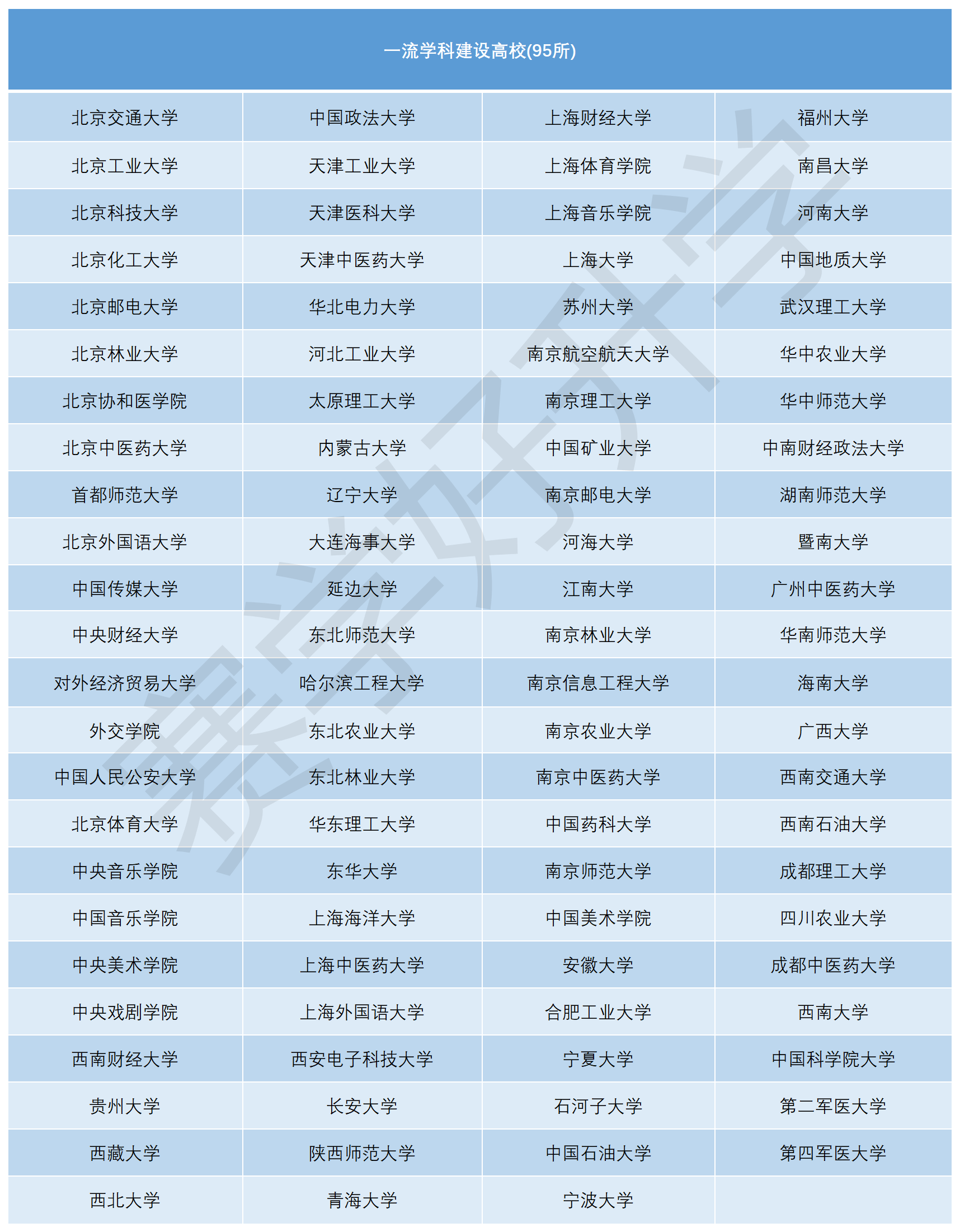 圖片來源:賽學好升學世界一流大學名單42所中,世界一流大學a類高校36