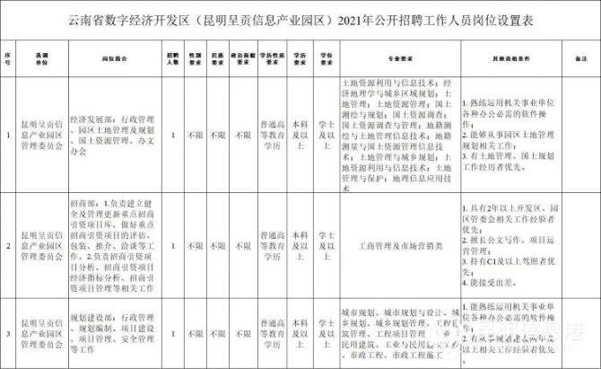 呈贡招聘信息_2018年四川文化产业职业学院五年高职招生简章