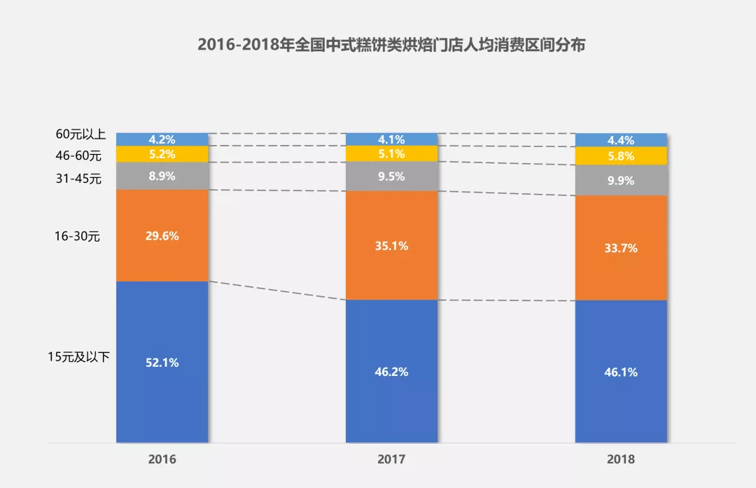国潮风吹开云体育 Kaiyun.com 官网入口到烘焙界中式烘焙迎来新风口？