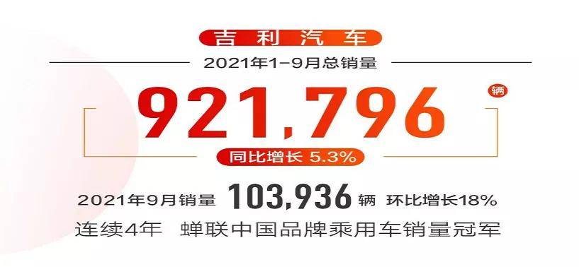 中国硬核排行_硬核实力展现,吉利9月销量创新高,市占率持续排名中国品牌第一