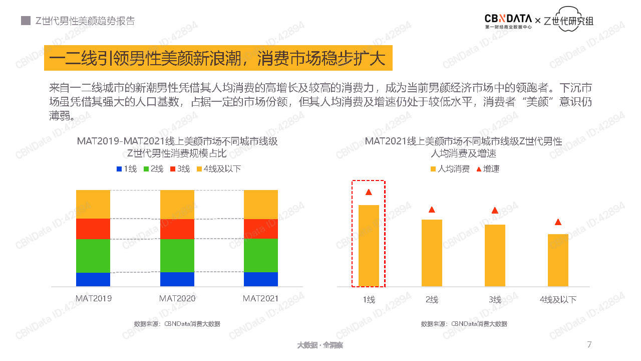 经济Z世代男性美颜趋势报告-CBNData