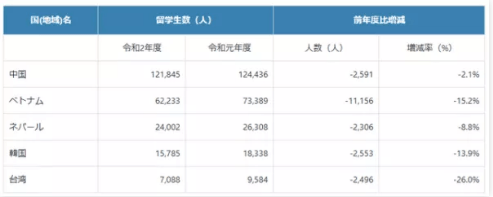 主讲人|讲座！文商/理工/医药专业申请全解析！