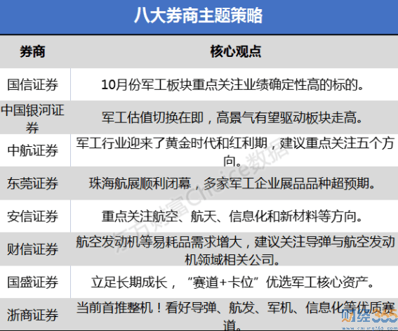 财经365股票内参 10月份军工怎么炒 附最新军工概念股及龙头名单 行业