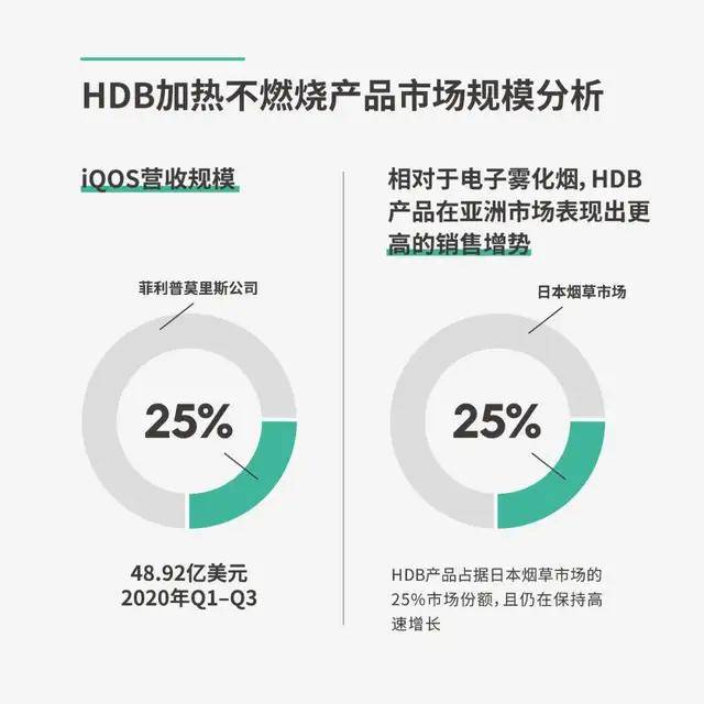 技术|IQOS被卡住了脖子，却引发千亿级的蓝海替代市场