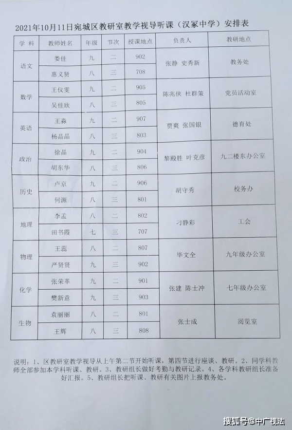 进行|好风凭借力，视导促前行一一宛城区汉冢中学迎接区教研室教学视导纪实