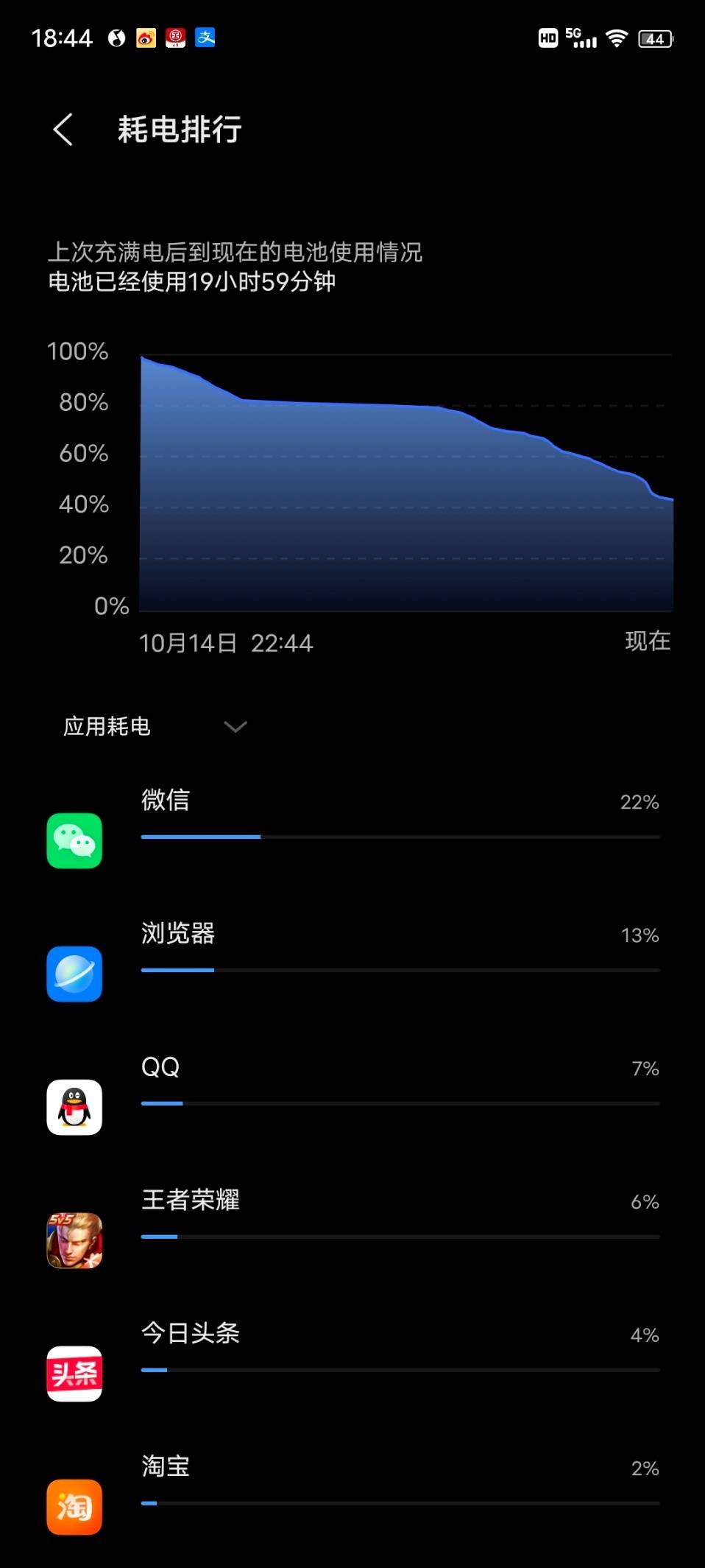 层层越级——这就是1899元起的iQOO Z5给我的体验