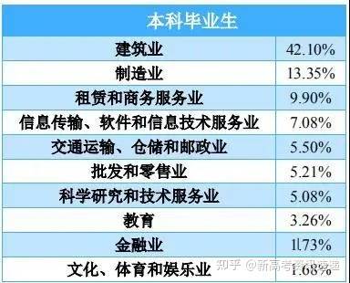 毕业生|中国实力超强的八所交通大学，颇受500强企业青睐！