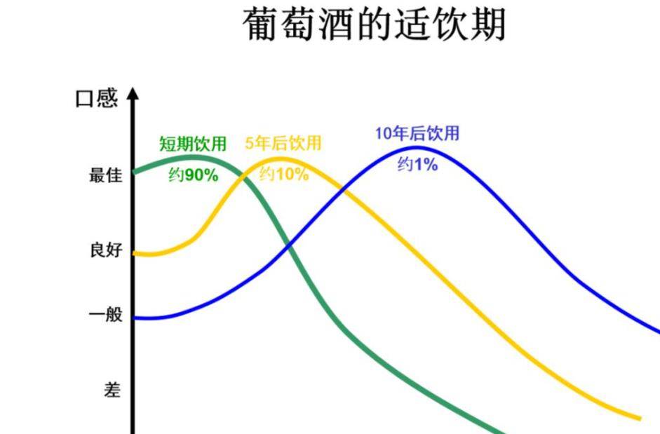 生命|葡萄酒具有“生命”？8成人搞错了，行家说出其中“秘密”，懂了