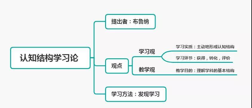 活动|思鸿科技中学《教育知识与能力》诱导简答题需要退费坚持练