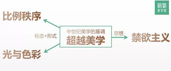 上帝论争奇斗艳，还得是中世纪的她们