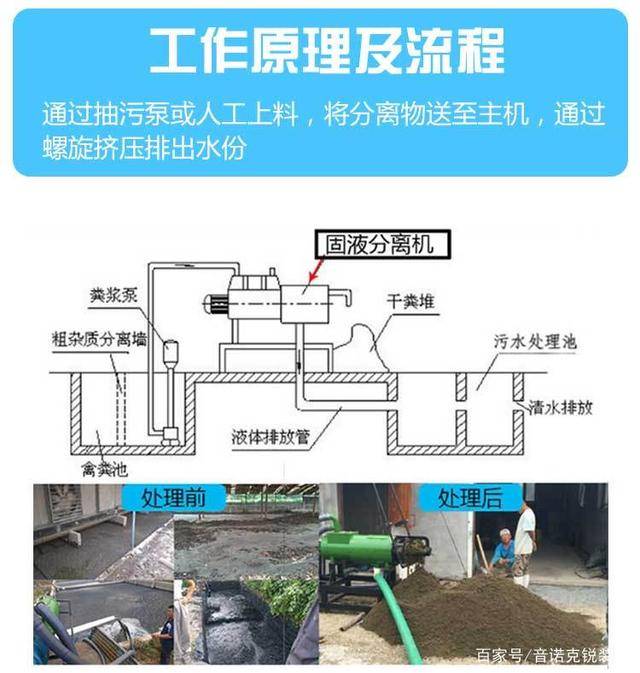 乾溼分離機糞汙固液分離機