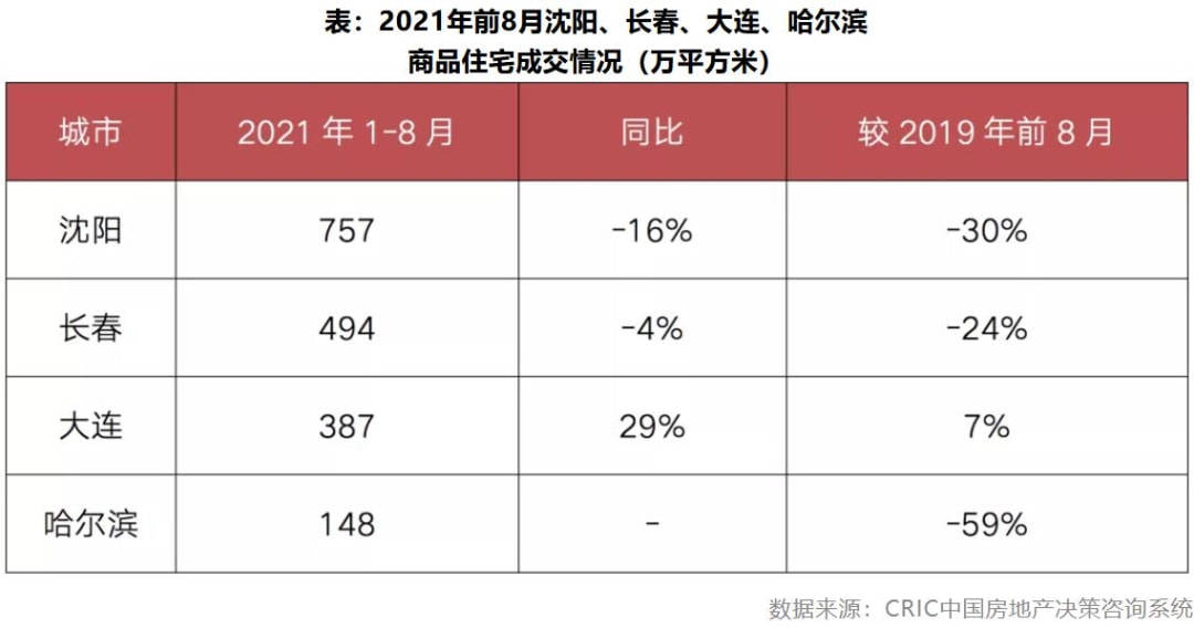 私人贷款占gdp的比例_数据反常,个人住房贷款首套房比例占9成