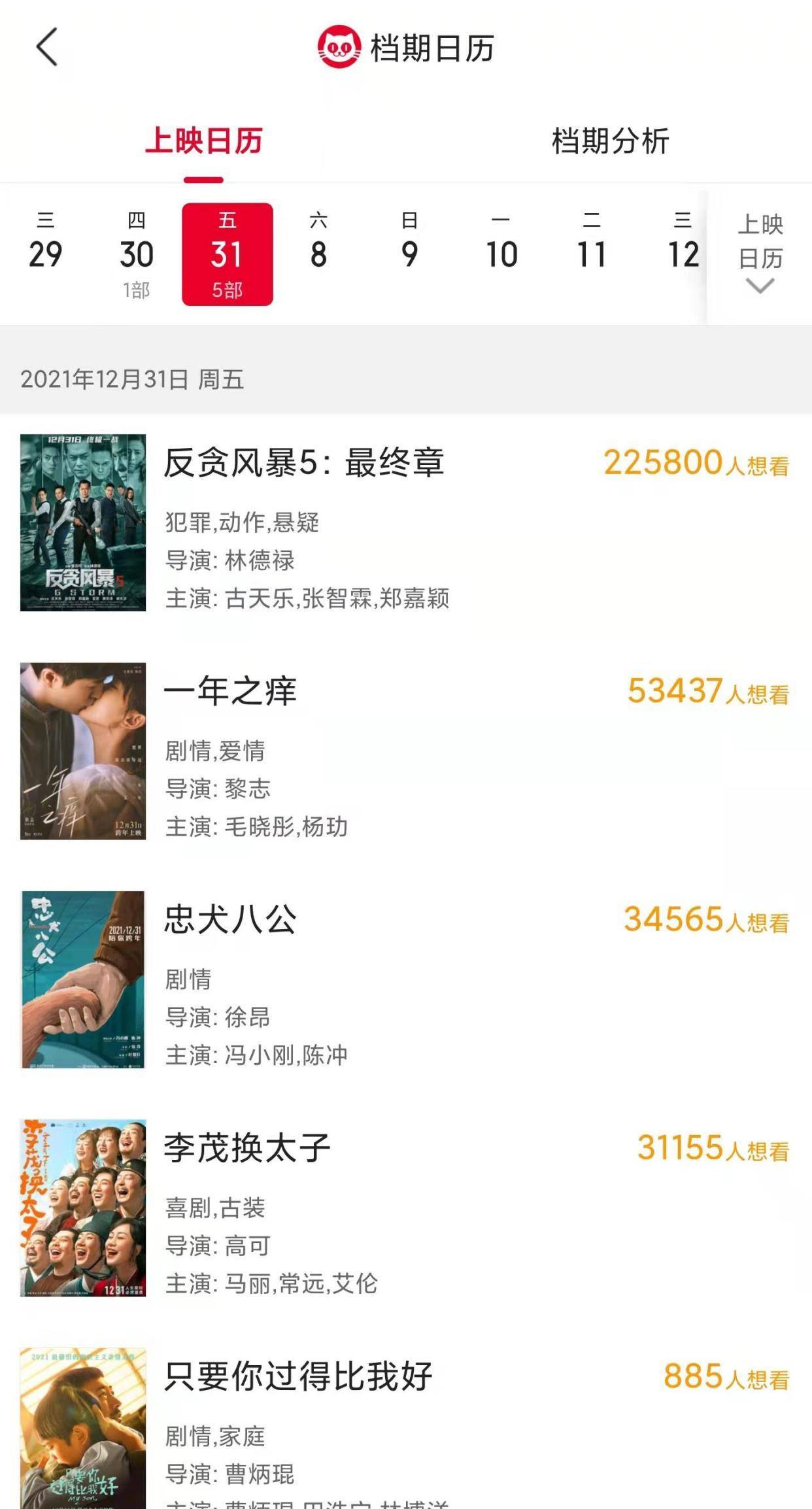 成本|系列终章《反贪风暴5》怎么投资？成本多少？票房冲击10亿？