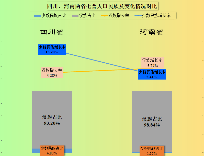 河南省总人口有多少人_四川和河南七普人口对比,总体、户数、民族和地区篇