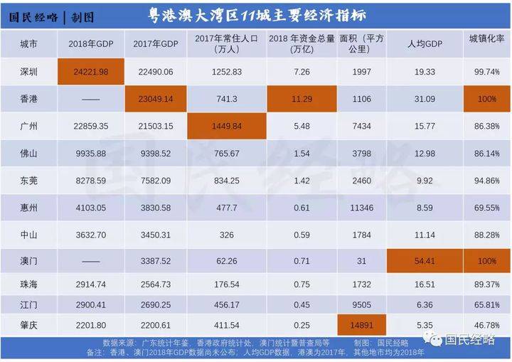 广东gdp增值_2017年10月国内增值电信业务许可情况 北京 广东遥遥领先(2)