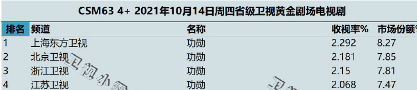 时代|播出21天，飙到9.1，周迅版屠呦呦又亮了，《功勋》真给国剧长脸