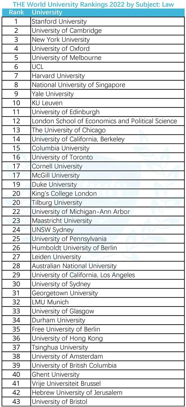法律系排行_法学排名前10的英国学校