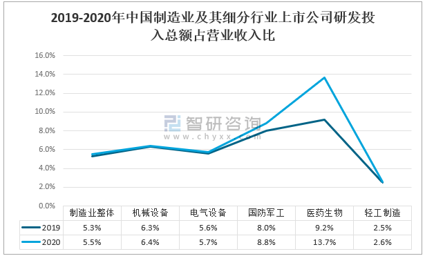 2020年中國製造業經營現狀及發展趨勢分析製造業朝著智能製造方面發展