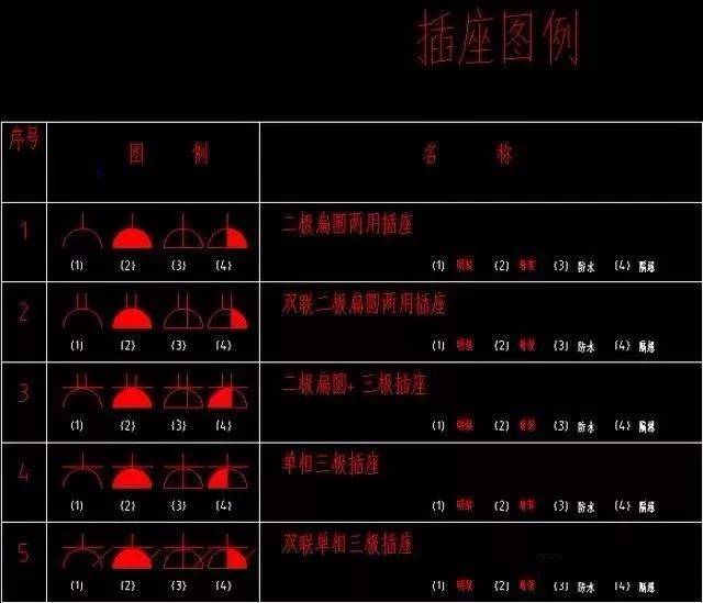 電氣識圖方法電氣圖畫法cad圖例符號大全人人都能看懂