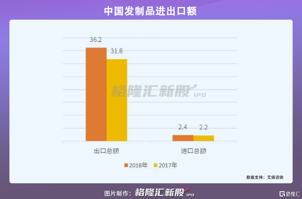 头发“头顶”上的生意，又带火了这家公司！