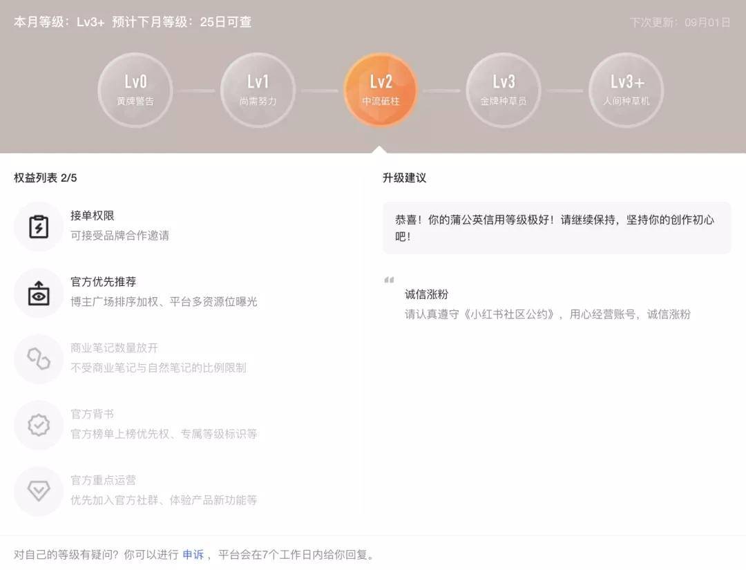 博主是什么级别 553feff673f34aacbafe80788e43bfd4.jpeg