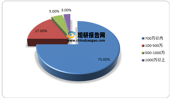 企业2021年中国化妆品行业分析报告-市场调查与投资潜力分析