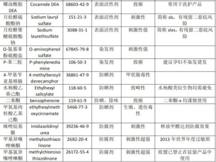 头皮油秃头孕妈自救指南！4款高口碑洗发水，控油防脱，医生：一生推