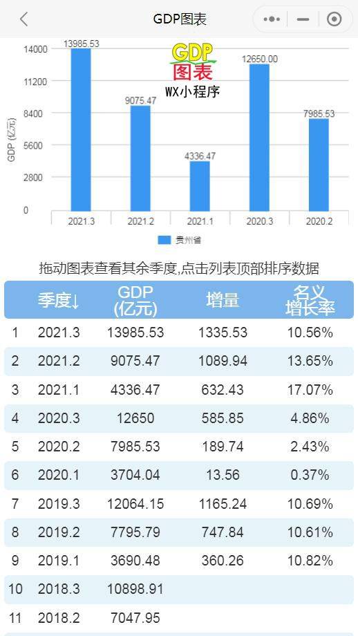 2021年贵州县gdp_2021年前三季度四川、湖南、内蒙古、贵州GDP出炉