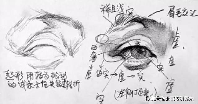 素描校尉美术：素描五官详解，看完这篇搞定素描头像！