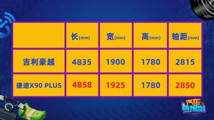 |花小钱办大事,10多万买7座中型SUV,自主品牌也内卷了!
