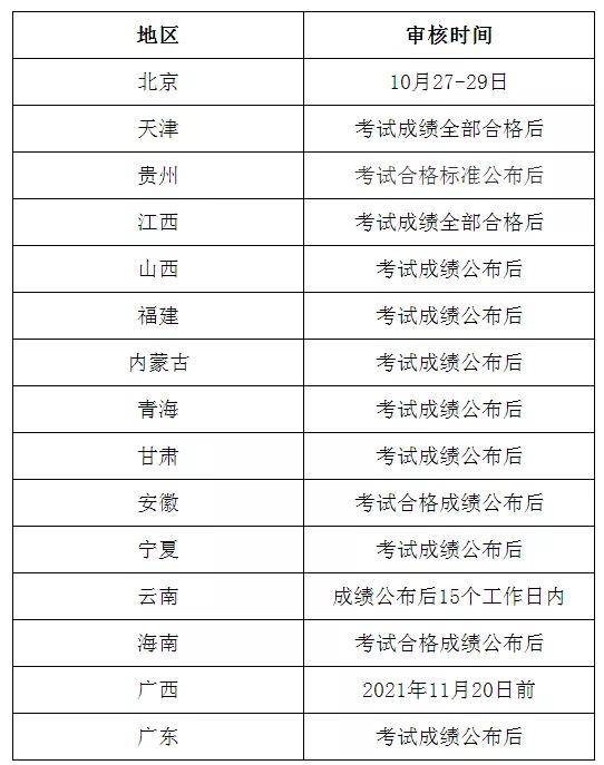 考试|出成绩啦！2021中级会计成绩公布！怎么查询？59分怎么办？要考后资格审核吗？