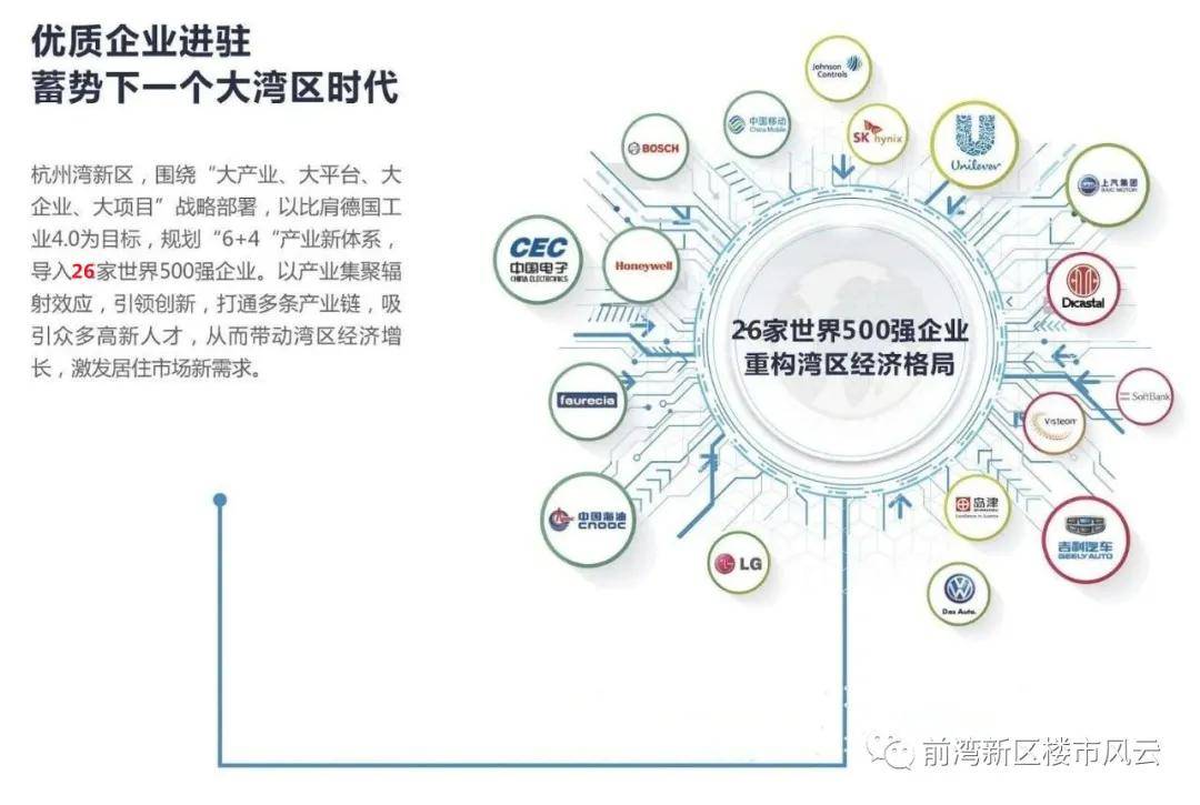 宁波各县gdp和人口_杭州湾新区的人口和GDP的增速在宁波都是排第一,靠的是什么