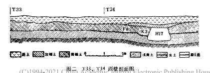 陕西临潼姜塞遗址第二 三次发掘的主要收获 方形 全网搜