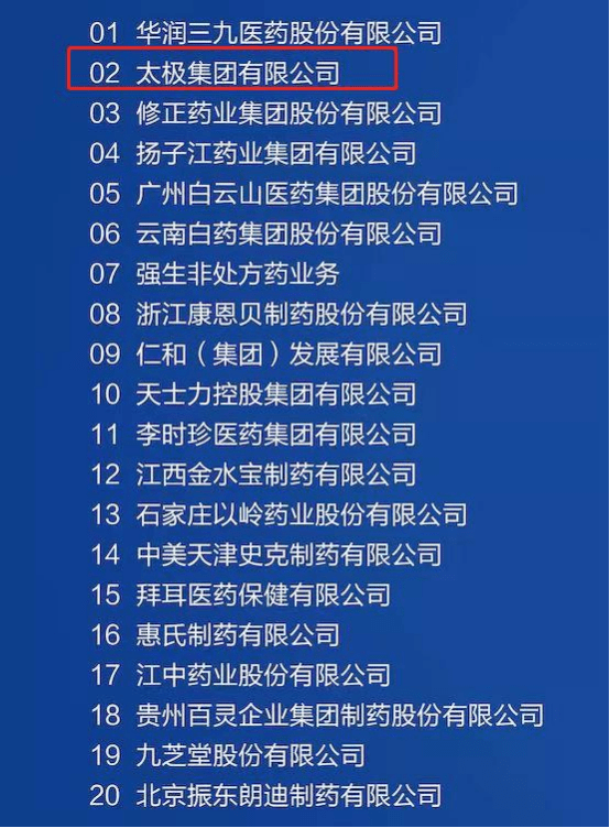 2021中国otc行业品牌榜发布 国药太极喜获多项殊荣！