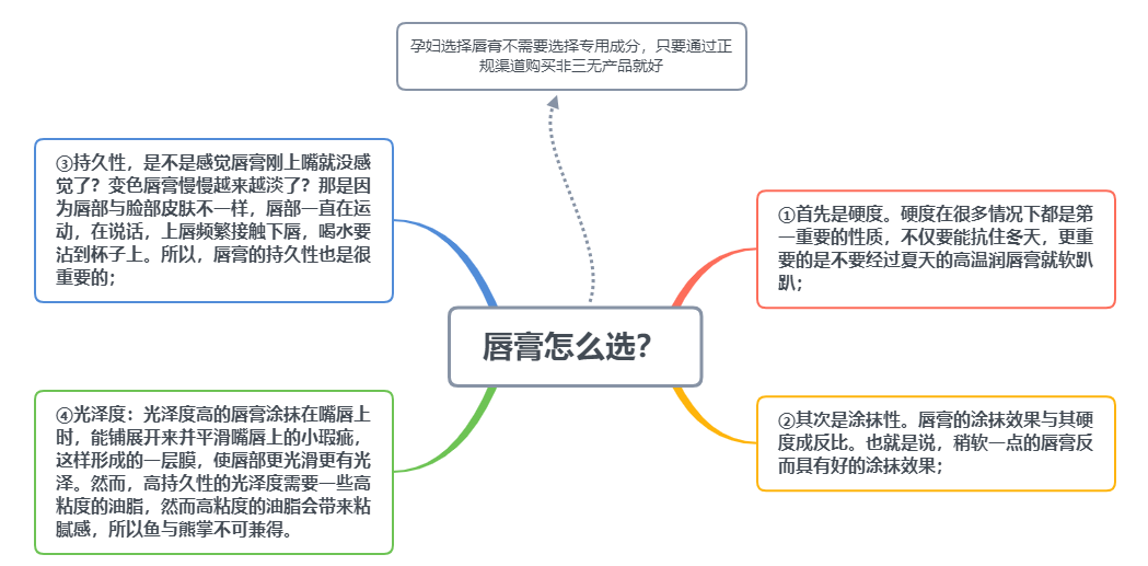 因为孕期乱用唇膏=唇炎警告！这6款唇膏全网推，入坑不亏，谁用谁水嫩