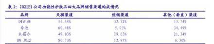 品牌带货广告侮辱女性，“国货之光”润百颜栽了！