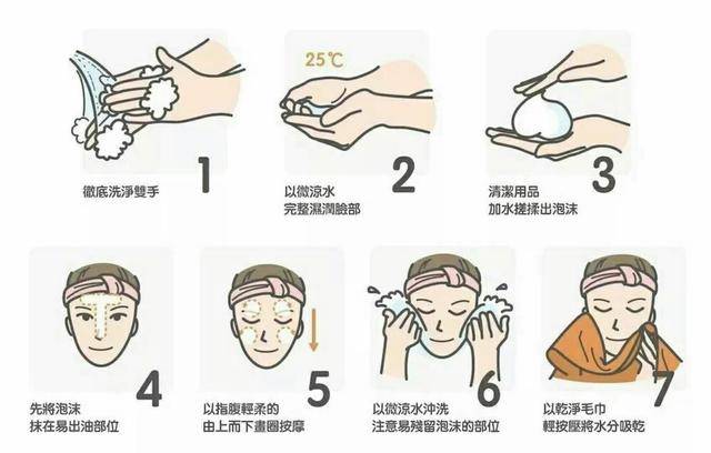 黑头不是吧？不是吧！这么多年，你还不会洗脸！