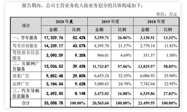 驾考宝典靠售卖个人信息获得增长 木仓科技上市吗? (图4) 驾考宝典靠售卖个人信息获得增长 木仓科技上市吗? (图4)
