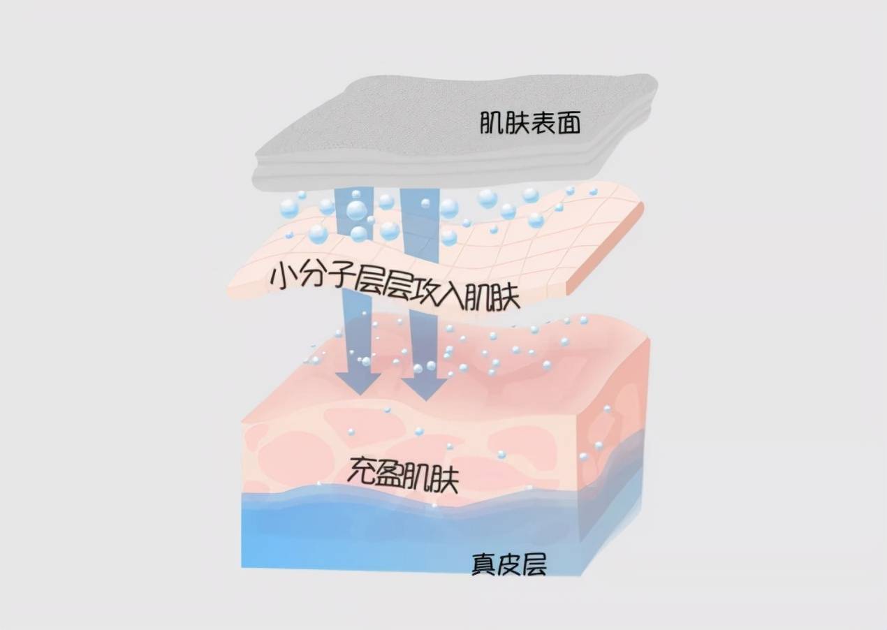 护肤品水媚蛙：皮肤暗黄、粗糙、肤色不匀？补水这步没就做对！