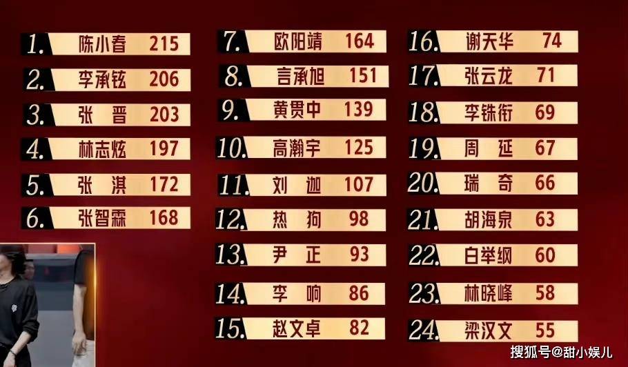 胡海泉|《披荆斩棘的哥哥》即将成团：这6位或无缘出道，各有各的不足