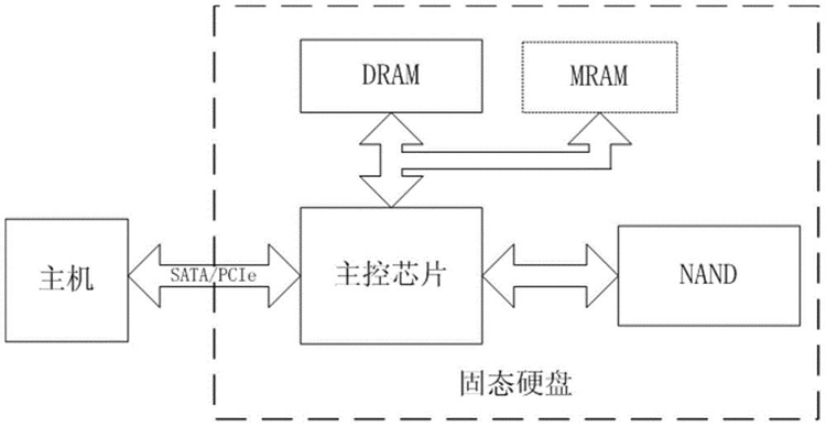 硬盘|健康度归零就不能用了？SSD比你想象得更长寿