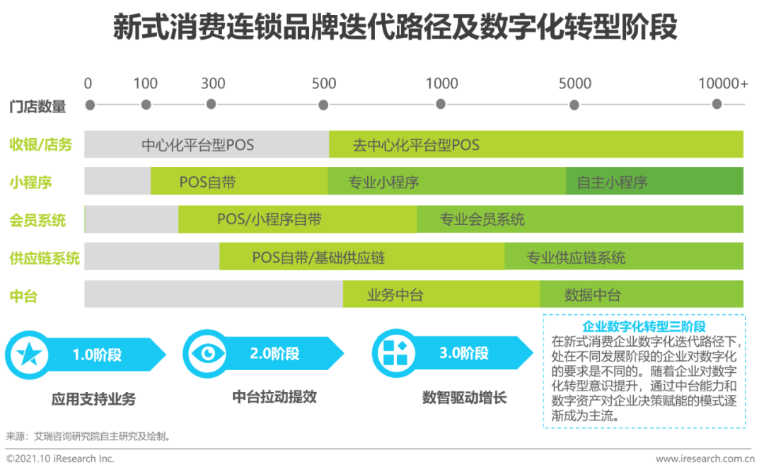 餐饮培训机构加盟_餐饮加盟培训网站建设_餐饮培训加盟连锁店