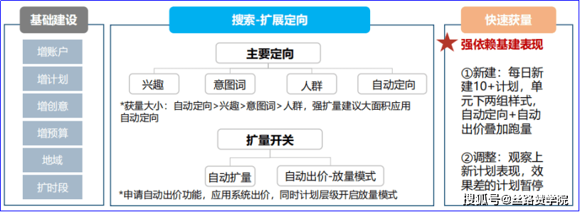 房产中介OB体育行业在的新春天(图7)