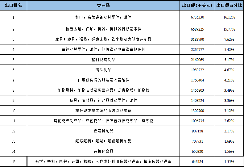 同比|面对澳政府的不作为，挑拨两国正常贸易关系，澳商该何去何从？